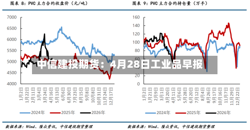 中信建投期货：4月28日工业品早报