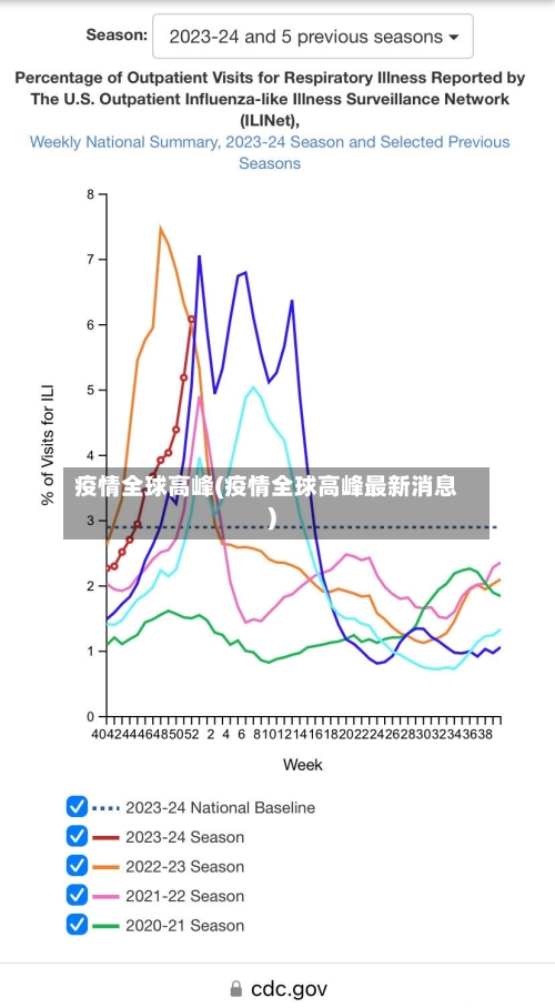 疫情全球高峰(疫情全球高峰最新消息)