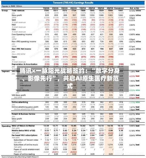 腾讯×一脉阳光战略签约：“数字分身、影像先行”，共启AI原生医疗新范式-第2张图片
