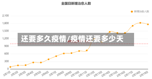 还要多久疫情/疫情还要多少天