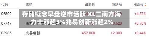 存储概念早盘逆市活跃 XL二南方海力士涨超3%兆易创新涨超2%