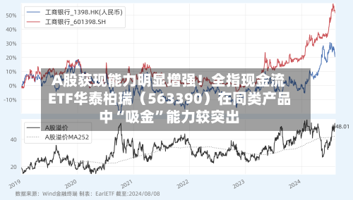 A股获现能力明显增强！全指现金流ETF华泰柏瑞（563390）在同类产品中“吸金”能力较突出