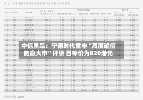 中信里昂：宁德时代重申“高度确信跑赢大市”评级 目标价为820港元-第2张图片