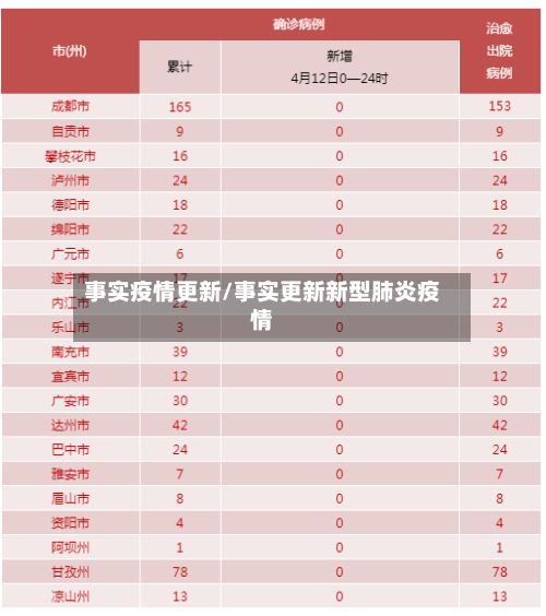 事实疫情更新/事实更新新型肺炎疫情