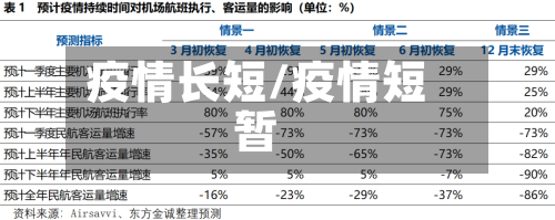 疫情长短/疫情短暂-第2张图片