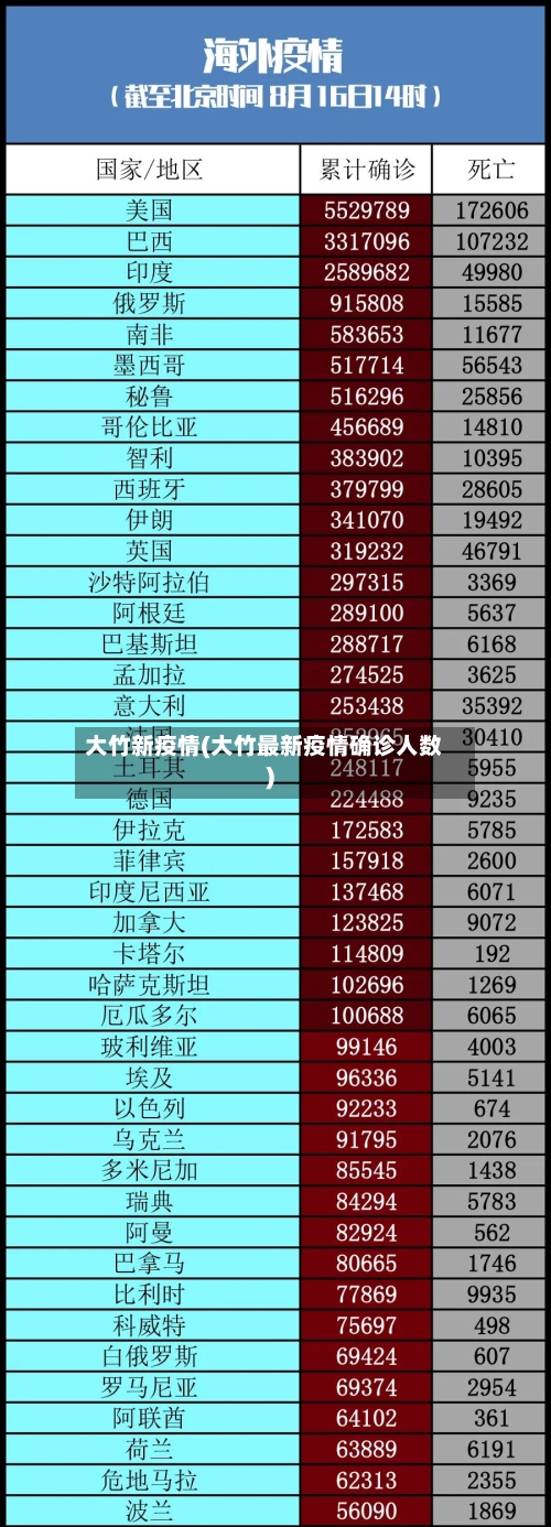 大竹新疫情(大竹最新疫情确诊人数)-第2张图片