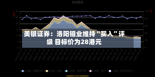美银证券：洛阳钼业维持“买入”评级 目标价为28港元