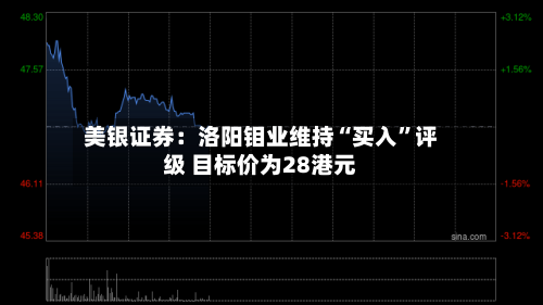 美银证券：洛阳钼业维持“买入”评级 目标价为28港元-第2张图片