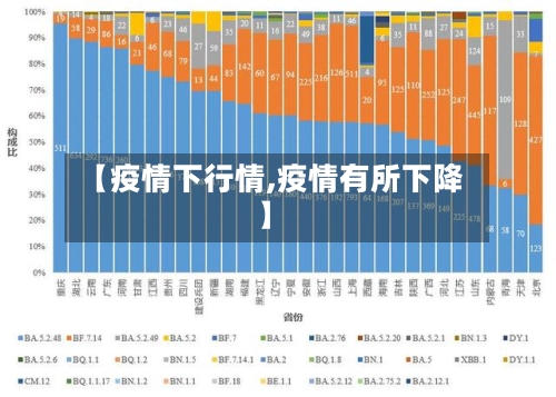 【疫情下行情,疫情有所下降】