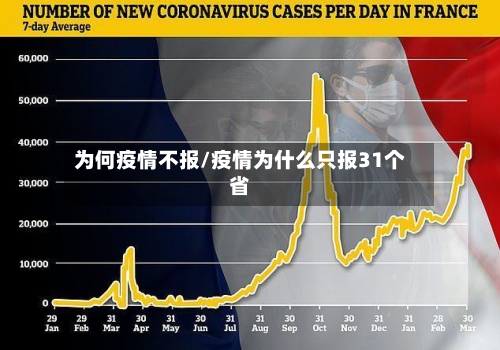 为何疫情不报/疫情为什么只报31个省-第3张图片
