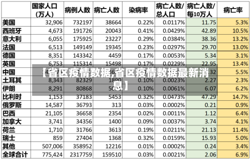 【省区疫情数据,省区疫情数据最新消息】