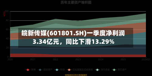 皖新传媒(601801.SH)一季度净利润3.34亿元，同比下滑13.29%