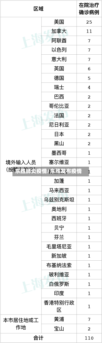 东胜肺炎疫情/东胜发布疫情