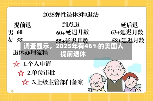 调查显示，2025年有46%的美国人提前退休-第2张图片