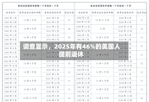 调查显示，2025年有46%的美国人提前退休-第3张图片