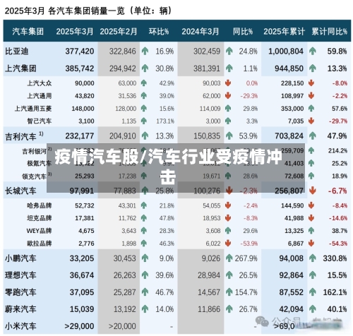 疫情汽车股/汽车行业受疫情冲击