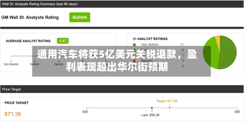 通用汽车将获5亿美元关税退款，盈利表现超出华尔街预期-第2张图片