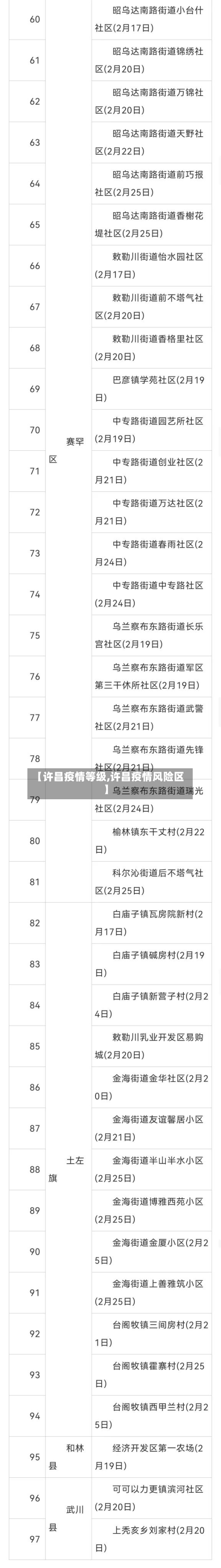 【许昌疫情等级,许昌疫情风险区】