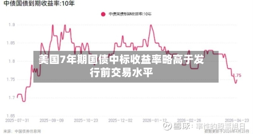 美国7年期国债中标收益率略高于发行前交易水平