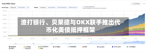 渣打银行	、贝莱德与OKX联手推出代币化美债抵押框架-第2张图片