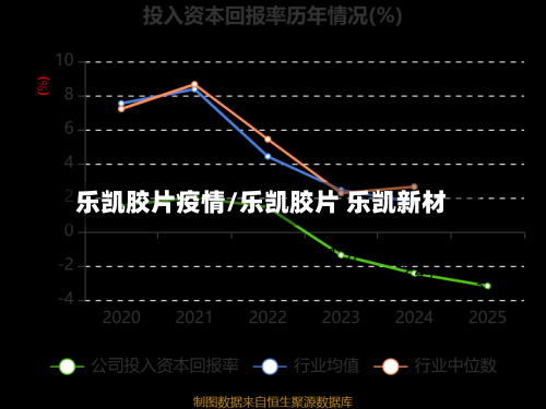 乐凯胶片疫情/乐凯胶片 乐凯新材