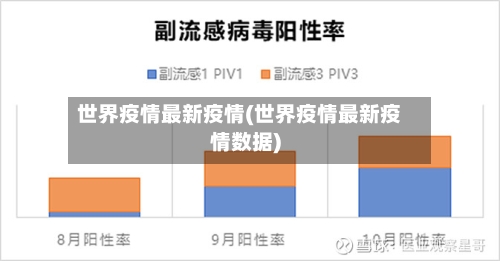 世界疫情最新疫情(世界疫情最新疫情数据)
