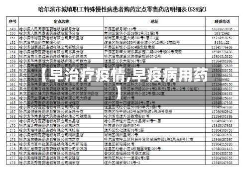 【早治疗疫情,早疫病用药】-第3张图片