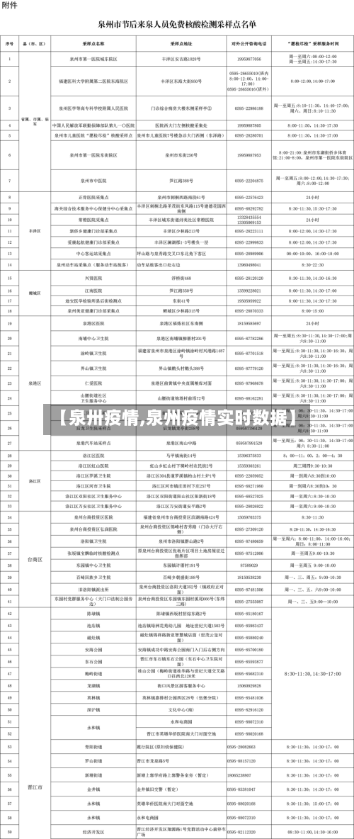 【泉卅疫情,泉州疫情实时数据】