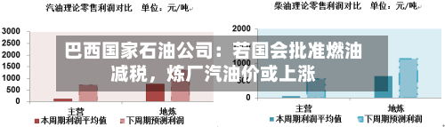 巴西国家石油公司：若国会批准燃油减税	，炼厂汽油价或上涨-第3张图片
