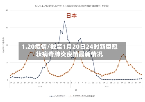 1.20疫情/截至1月20日24时新型冠状病毒肺炎疫情最新情况