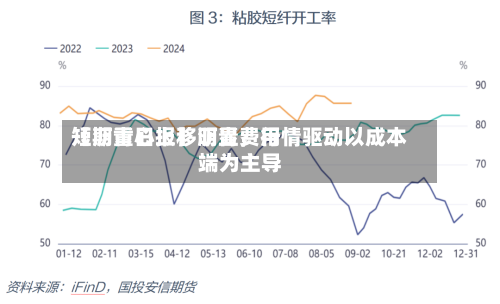 【沥青日报】沥青费用短期重心上移明显，行情驱动以成本端为主导