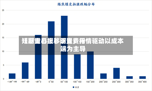 【沥青日报】沥青费用短期重心上移明显，行情驱动以成本端为主导-第2张图片