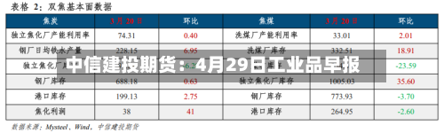 中信建投期货：4月29日工业品早报-第2张图片