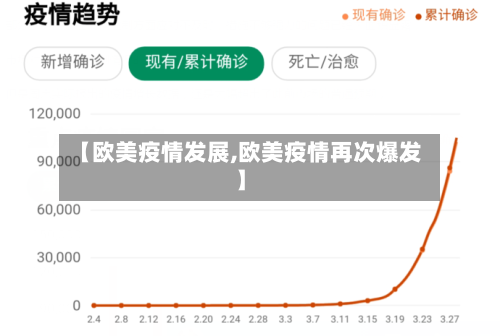 【欧美疫情发展,欧美疫情再次爆发】