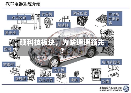 硬科技板块，为啥遥遥领先？-第2张图片