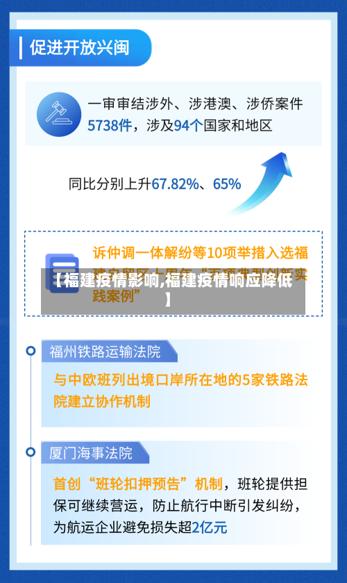 【福建疫情影响,福建疫情响应降低】