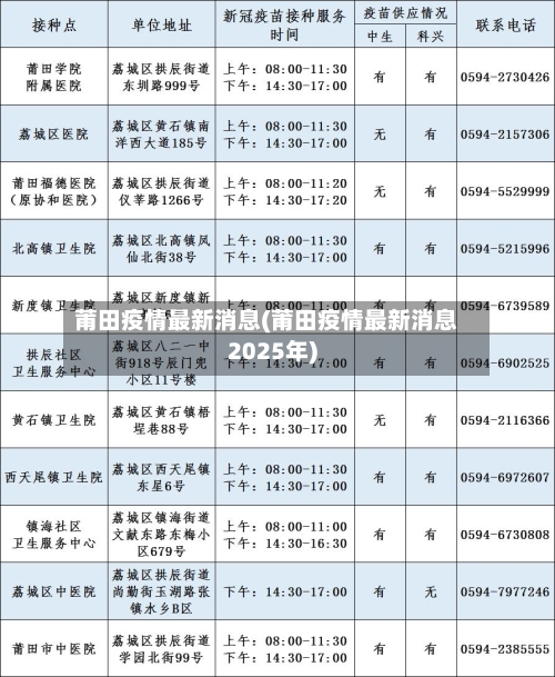 莆田疫情最新消息(莆田疫情最新消息2025年)