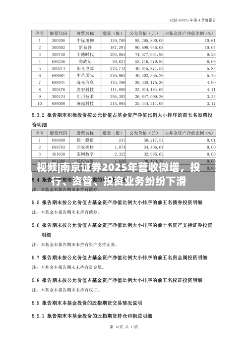 视频|南京证券2025年营收微增，投行、资管	、投资业务纷纷下滑-第2张图片