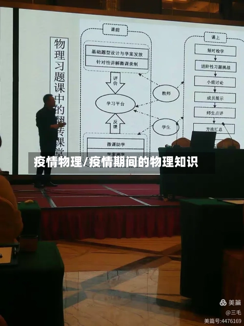 疫情物理/疫情期间的物理知识-第2张图片