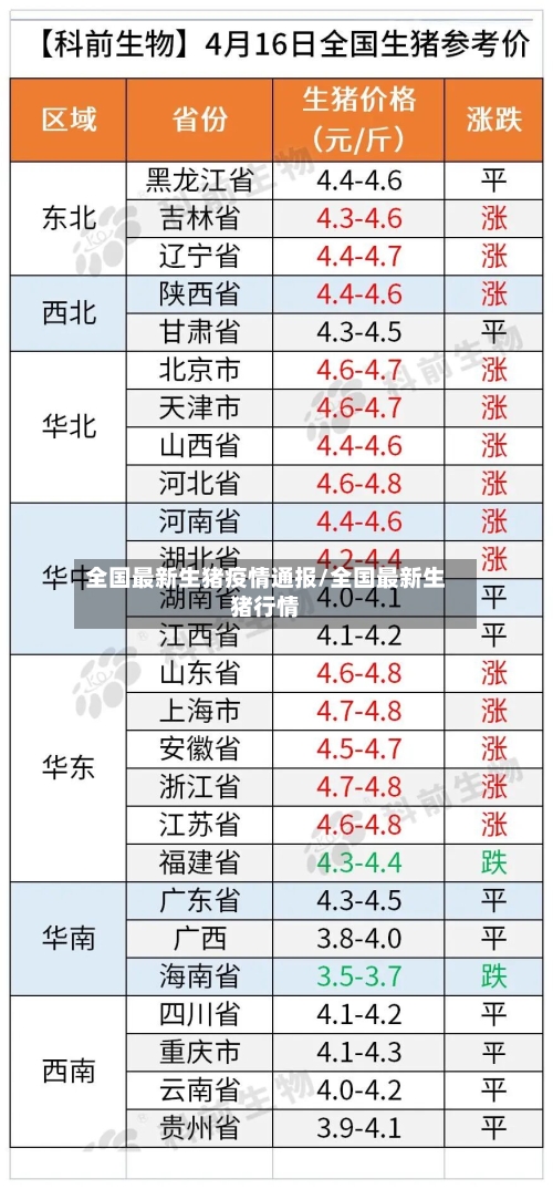 全国最新生猪疫情通报/全国最新生猪行情