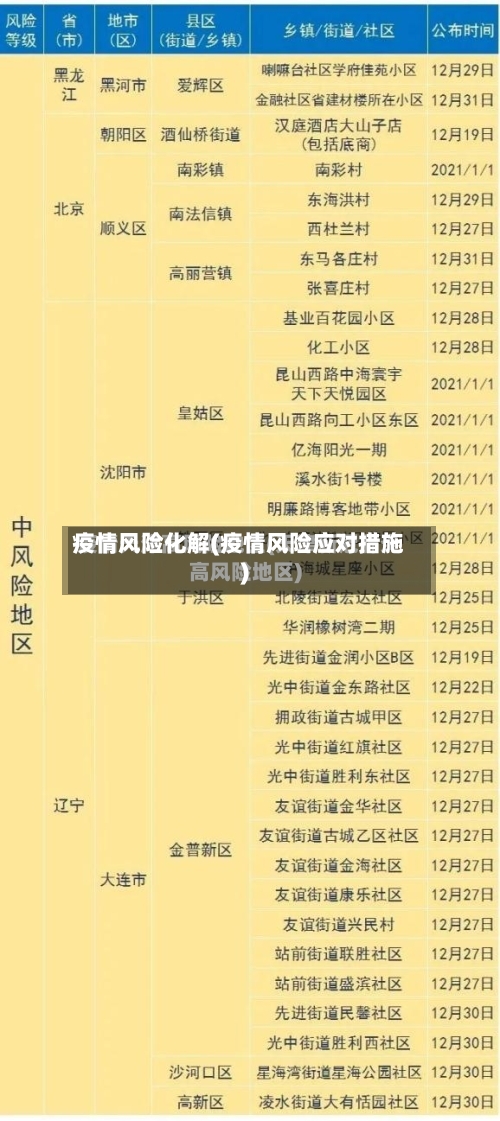 疫情风险化解(疫情风险应对措施)-第2张图片