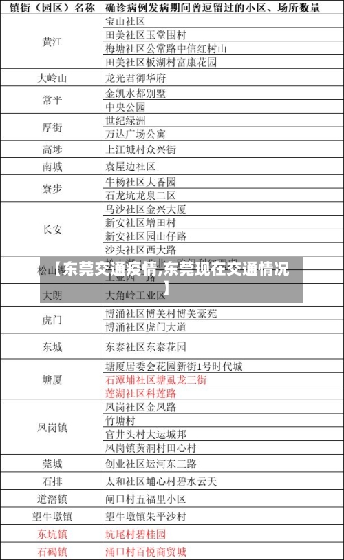 【东莞交通疫情,东莞现在交通情况】