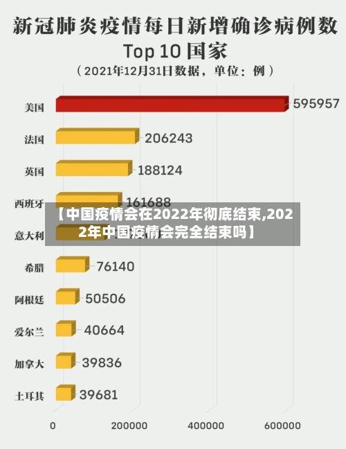 【中国疫情会在2022年彻底结束,2022年中国疫情会完全结束吗】-第3张图片