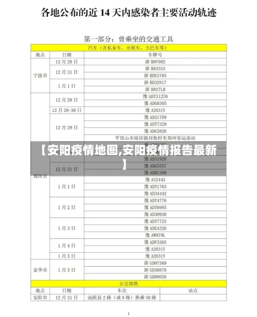 【安阳疫情地图,安阳疫情报告最新】-第3张图片