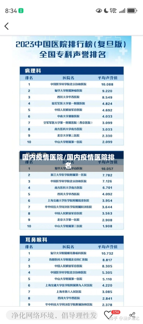 国内疫情医院/国内疫情医院排名