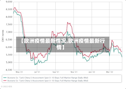 【欧洲疫情最新情况,欧洲疫情最新行情】