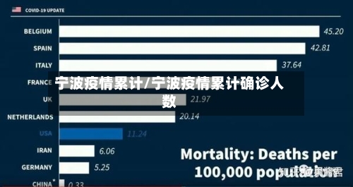 宁波疫情累计/宁波疫情累计确诊人数