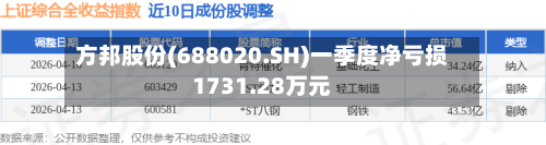 方邦股份(688020.SH)一季度净亏损1731.28万元