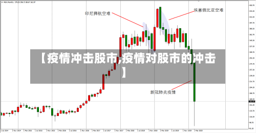 【疫情冲击股市,疫情对股市的冲击】
