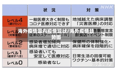 海外疫情国内疫情现状/海外疫情趋势图
